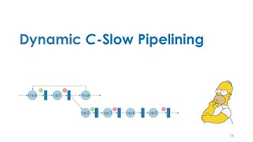【FCCM 2022】Dynamic C-Slowing Pipelining for HLS