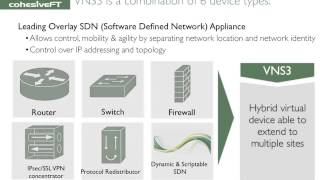 Cloud Networking Webinar Series Part 1: Best Practices