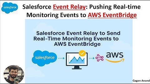 Salesforce Event Relay: Pushing Real-time Monitoring and platform Events to AWS EventBridge