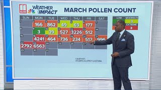 High pollen count