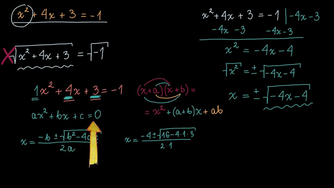 Strategia rozwiązywania równań kwadratowych