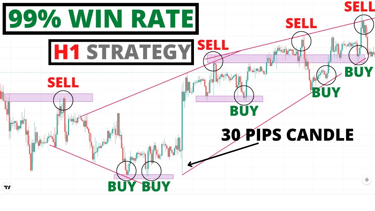 99-accurate-h1-forex-trading-strategy-forex-technical-analysis-youtube