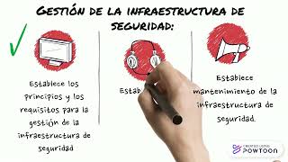 MODELO IMS3