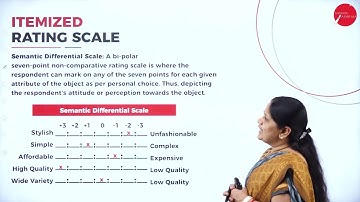 DAY 15 | BUSINESS RESEARCH METHODS | V SEM | B.BA | MEASUREMENT AND SCALING | L4