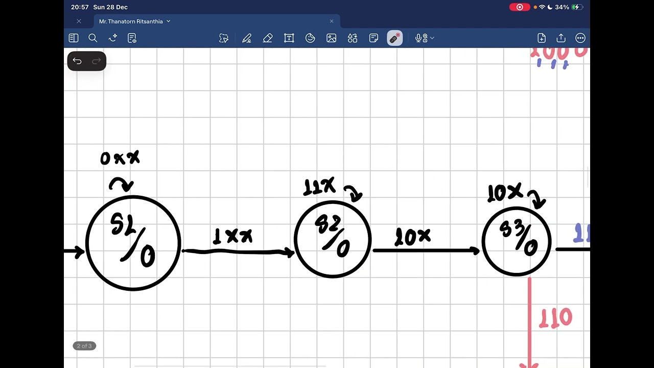 5.1   State diagram
