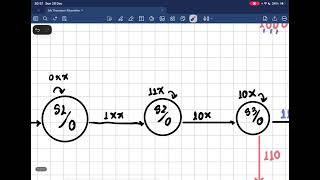  5.1   State diagram