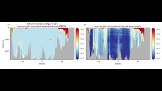 ENERGY TRANSFERS: Sonification
