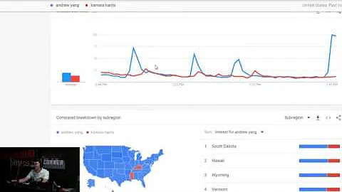 CNN Democratic Debate: Night 2 First Reactions, How did Andrew Yang Perform?