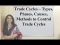 Trade Cycles – Types, Phases, Causes, Methods to Control Trade Cycles