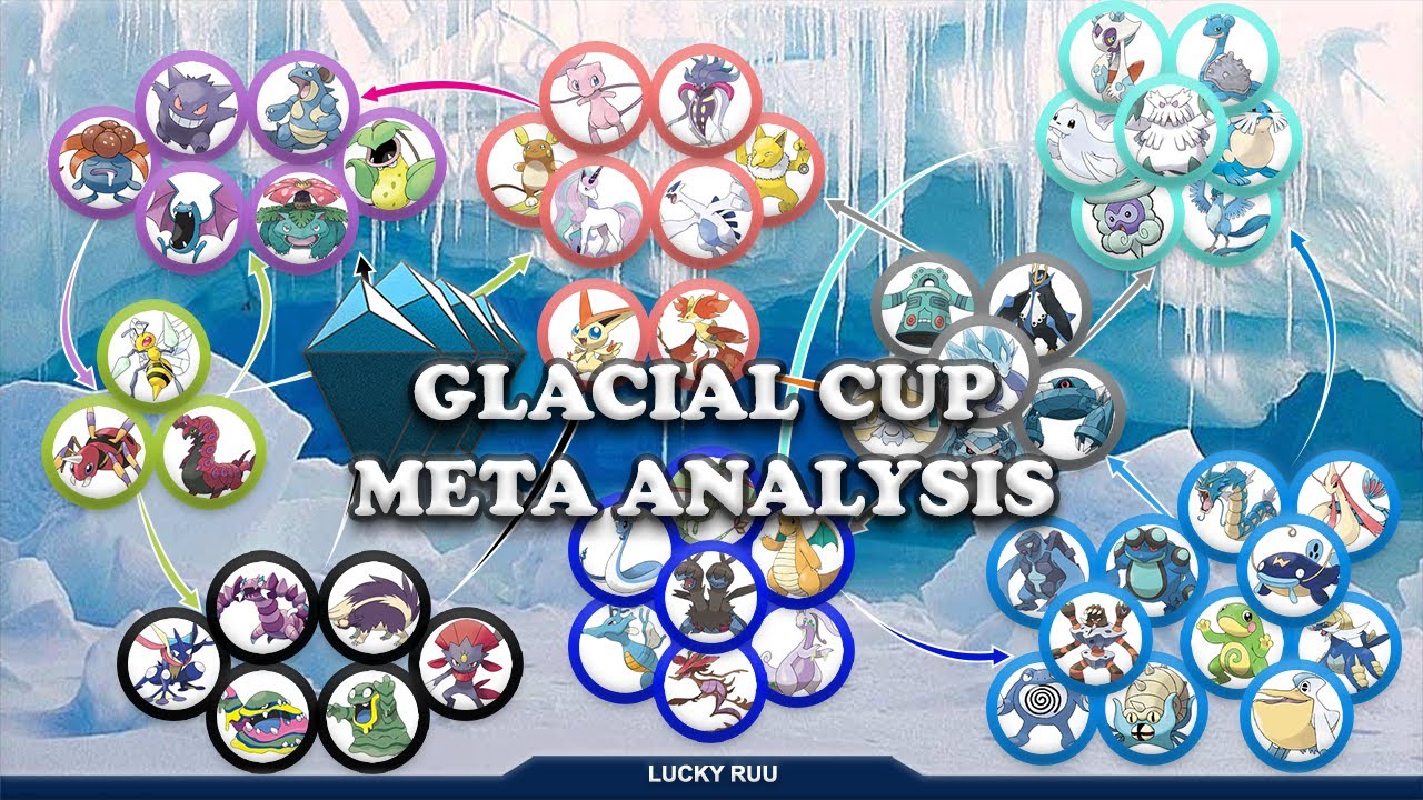 Glacial Cup  - Meta Analysis (PT)