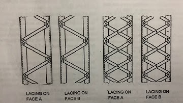 Design of compression member#Design of steel structures#Laced#Batten#Lateral members Concept#