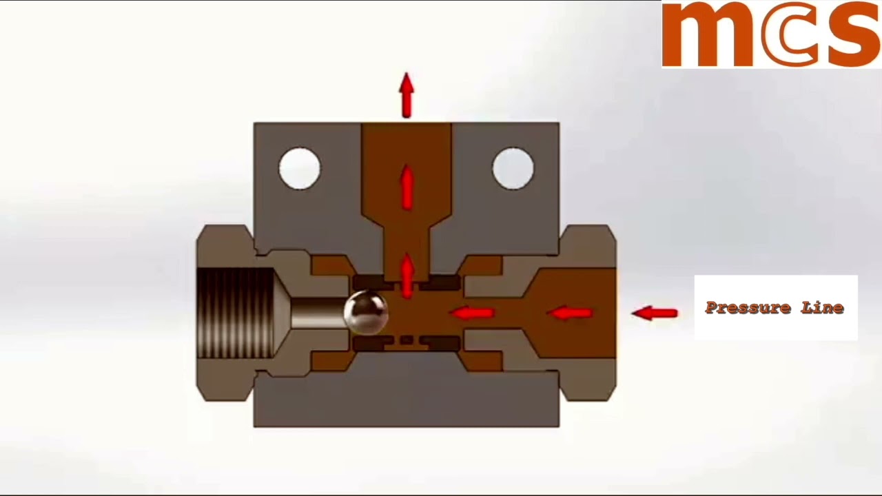Working principle of a Shuttle Valve YouTube