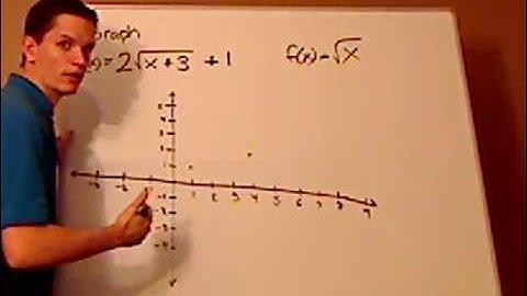 algebra - functions and graphs - transformations - example 1