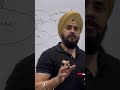 How toppers revise | IIT JEE & NEET. #neet #chemistry #education #jee #iitjee