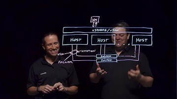 Top 5 Things to Know About vSAN Networking
