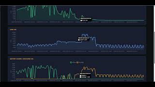 Bossmonitodata