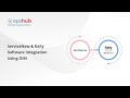 ServiceNow & Rally Integration Using OIM