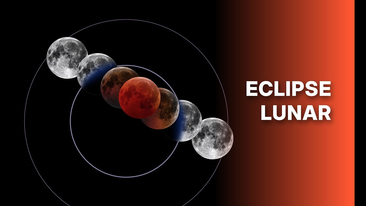 Lua de Sangue - Eclipse Lunar Total - Ao Vivo - YouTube