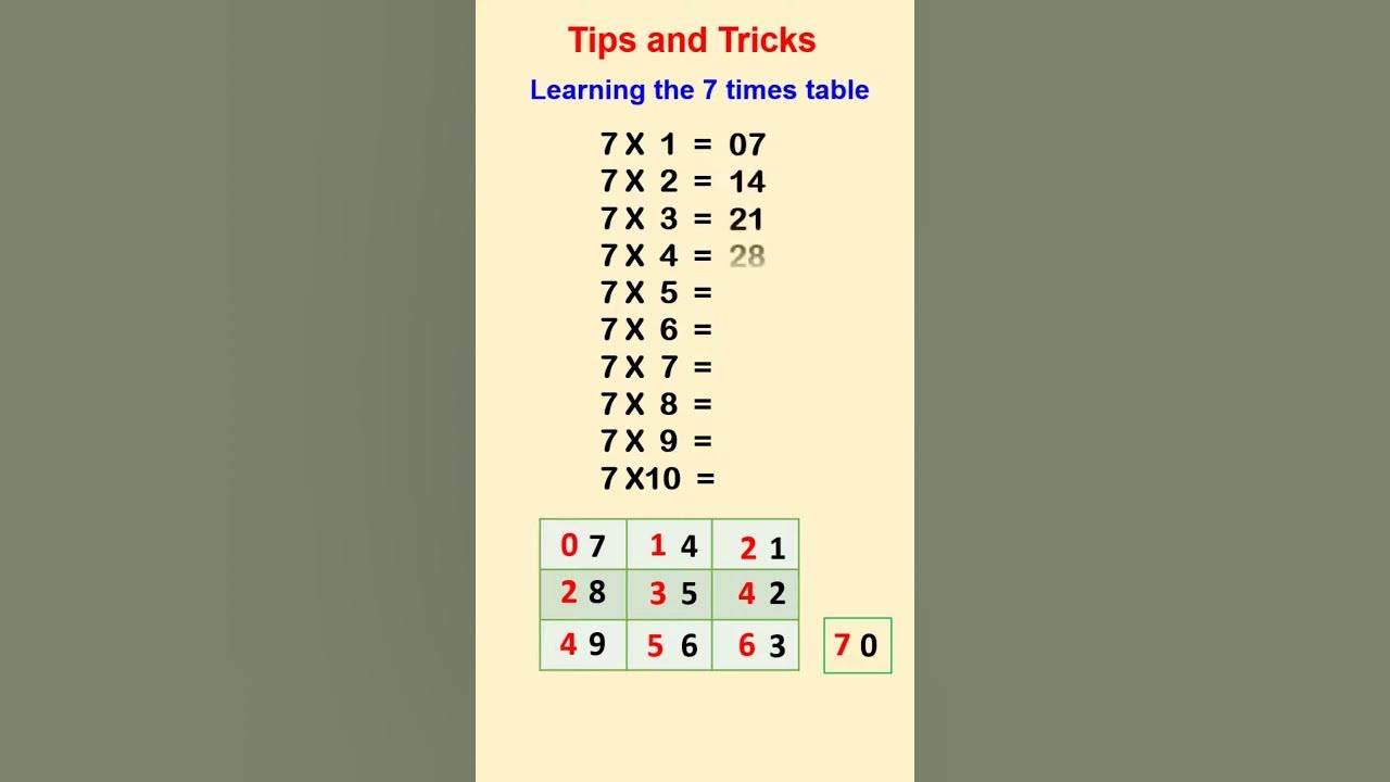 Easiest Way To Learn 7 Times Tables