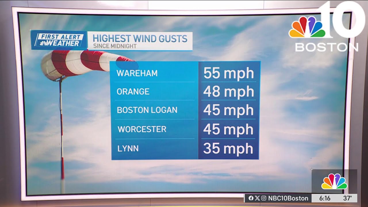 Forecast: Strong wind gusts could cause damage, power outages Thursday ...