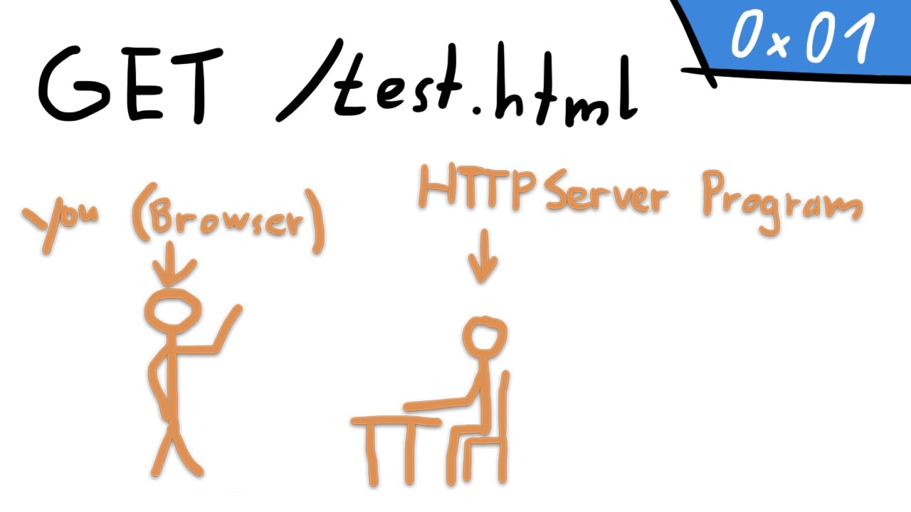 The HTTP Protocol: GET /test.html - web 0x01 - YouTube