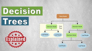 Visualizing Decision Trees with Python (Scikit-learn, Graphviz, Matplotlib)