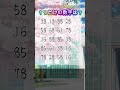 脳トレ！まちがい探し！#hanakoMamaの脳トレ！認知症予防に！【1つだけの数字】はどれ？　ゆっくり探せる1問のみ#脳トレ#認知症予防#漢字間違い探し