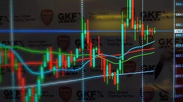 匯市想賺錢？看技術指標ATR確定止損位置|GKFXPrime捷凱金融