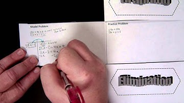 Solving Systems of Equations by Graphing, Substitution and Elimination