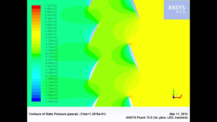 CFD numerical simulation: counter-rotating axial flow fan