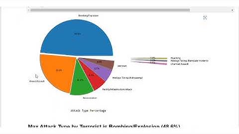 #GRIPOCTOBER22   The  Sparks Foundation - Data Science and Business Analytics Intern (Task 4)