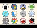 Every Operating System You Should Know Explained in 15 Minutes (All Part)