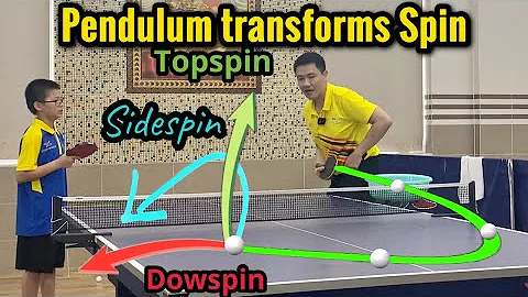 How to serve a variable spin (down, side, top) Pendulum to a Swedish student |  TiLong tutorial
