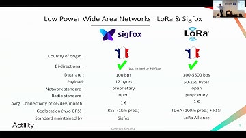 Overview of IoT technologies with focus on Low Power Wide Area networks - Gabor Pop, Actility