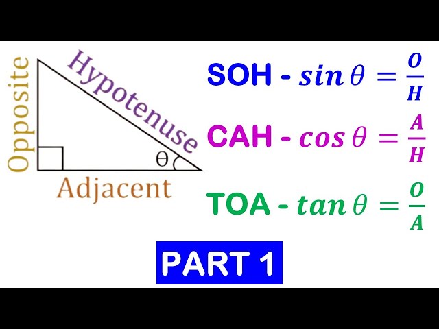 Trigonometry | Application of SOH CAH TOA | Part -1