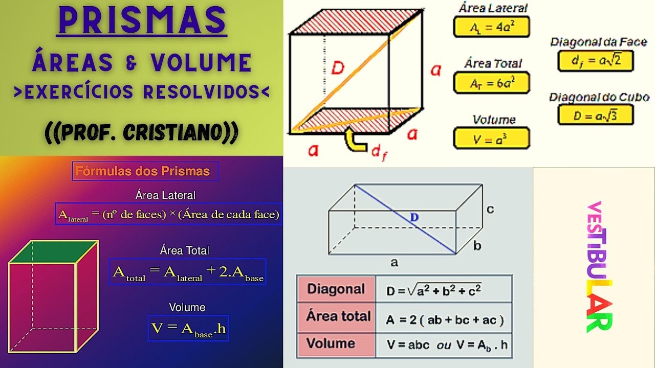 Prisma FÓrmulas De Áreas E Volume Exercícios Resolvidos Geometria