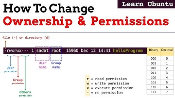 Linux File Permission: chmod & chown | Ubuntu [02]