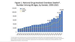How officials say over-the-counter Narcan is going to save lives locally