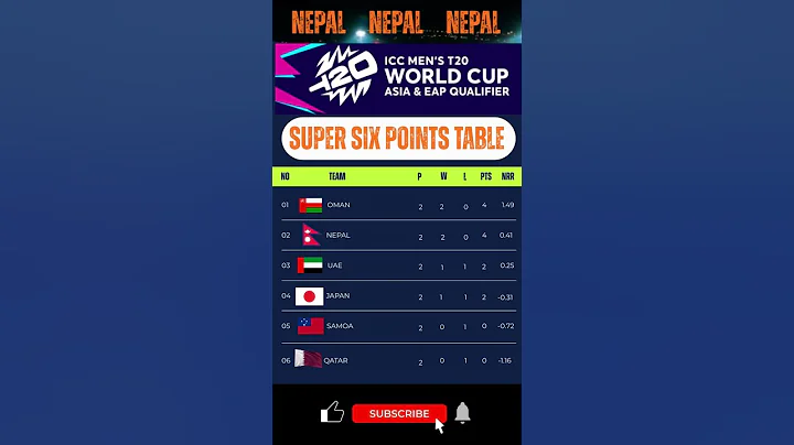Super Six Points Table after Nepal Vs UAE, Oman vs Qatar and Japan Vs Samoa | #nepalcricket @Cricin4