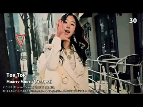 [2011 Yearly] Korea K-Pop Digital Chart (Part 4: 30~1)
