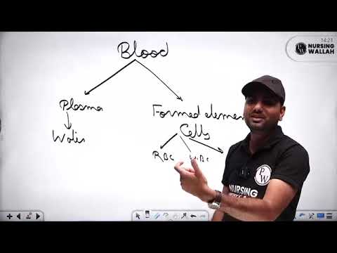 775 Blood Transfusion 02 Blood Transfusion Part 2 Reschedule
