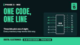 3 to 8 Decoder Using IC 74138 | Truth Table & 4 to 16 Expansion