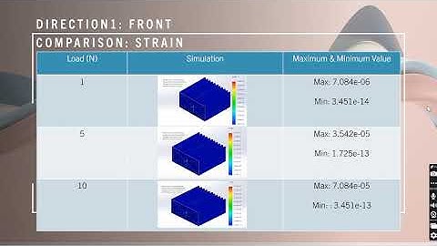 Solidwork Simulation on a heat sink