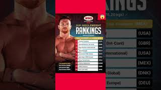 Super. Middleweight Rankings168 Lbs 76.20 Kgs.