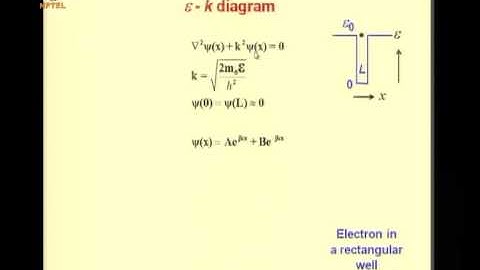 Mod-06 Lec-01 Energy band diagrams