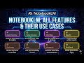 NotebookLM Explained 🔥 Notes, Research aur Learning ko Smart banane wala AI Tool | Complete Feature