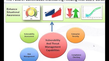 Achieving Enhanced Cyber Situational Awareness