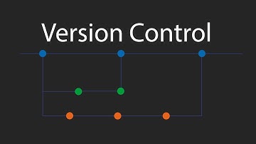 What is version control?
