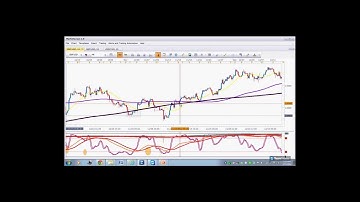 Part 2. Forex Strategy - Multiple Time Frame Analysis