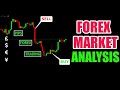 FOREX MARKET ANALYSIS | 04-10-2021 | FOREX TRADING